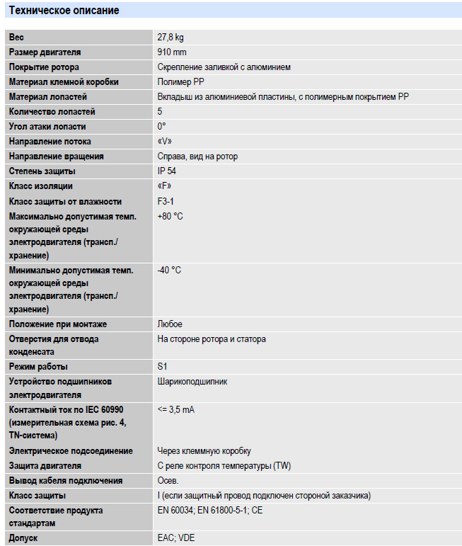 Рабочие параметры вентилятора A6D910-AA01-01